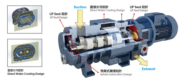 台灣製造乾式螺旋真空泵浦